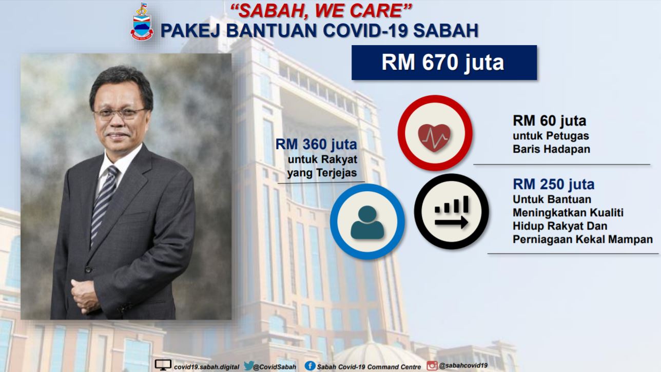 2021 permohonan bantuan covid sabah Bantuan Sabah